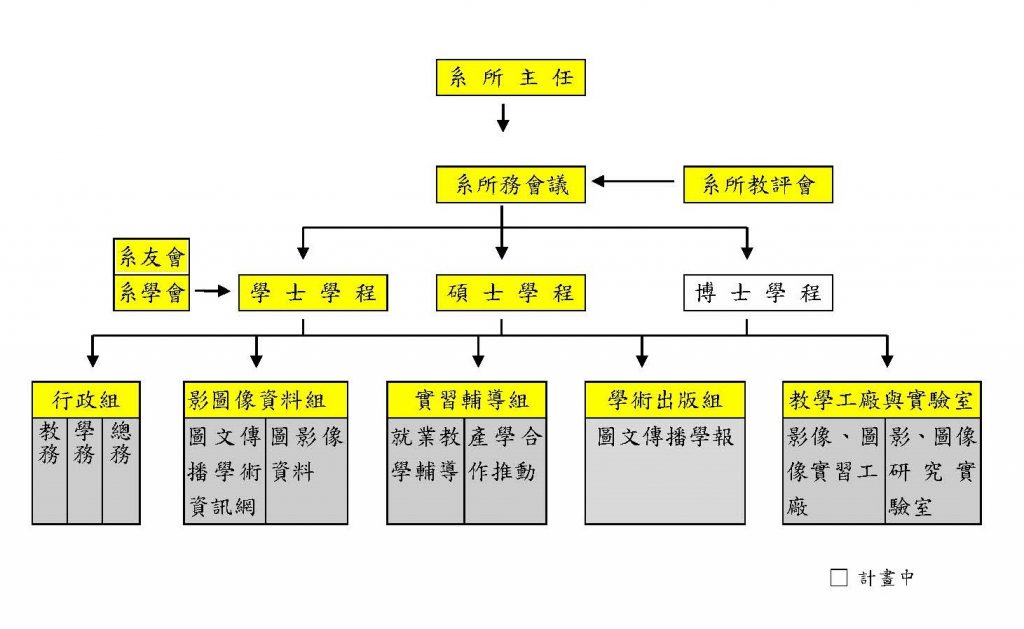 圖傳系組織架構